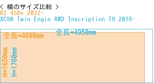 #RZ 450e 2022- + XC90 Twin Engin AWD Inscription T8 2016-